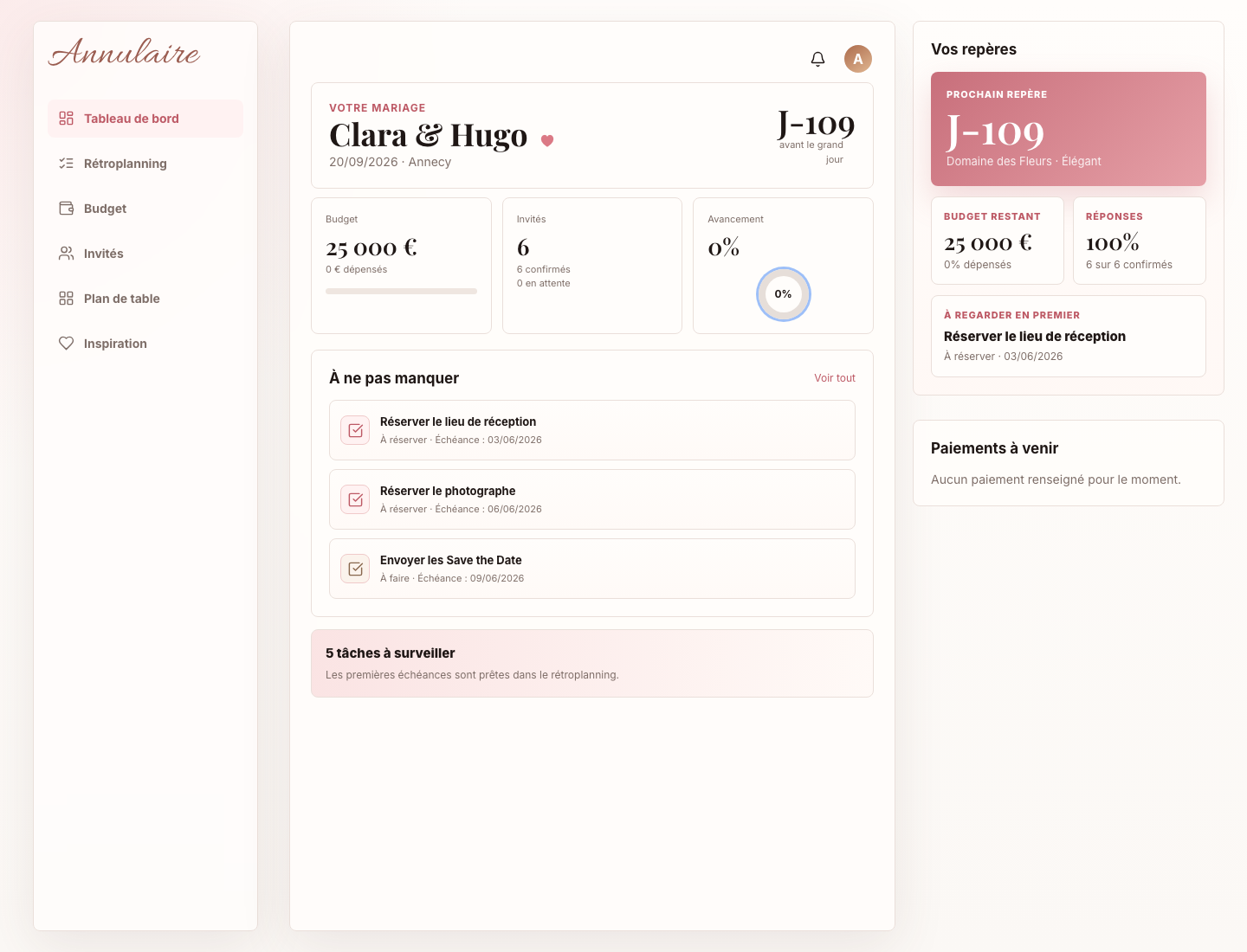 Aperçu Dashboard